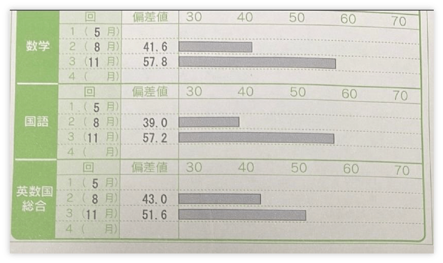 なぜ、オーダーメイドの戦略が必要なのか